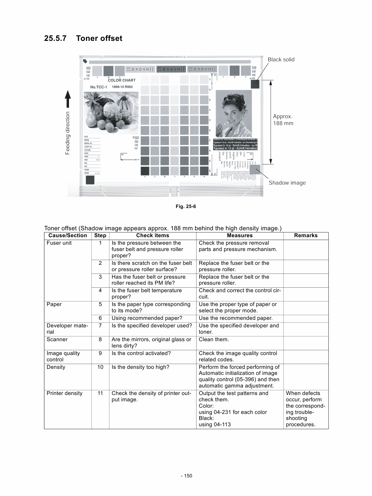 KYOCERA ColorMFP TASKalfa-550c 650c 750 Service Manual-5